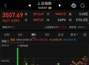 时隔8个月！上证指数重回3500点创年内新高