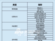 上市券商领军人物领导力TOP榜丨行业数据评价全景图：光大证券刘秋明总得分第十七 ROA与ROE排名均在30名左右