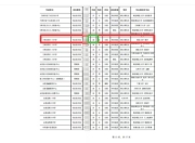 兰州人才引进20岁女硕士，网友称赞“好厉害”，人社局：实际年龄24岁